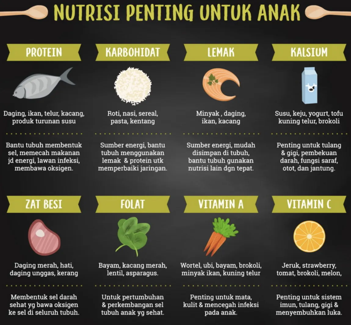Nutrisi Anak